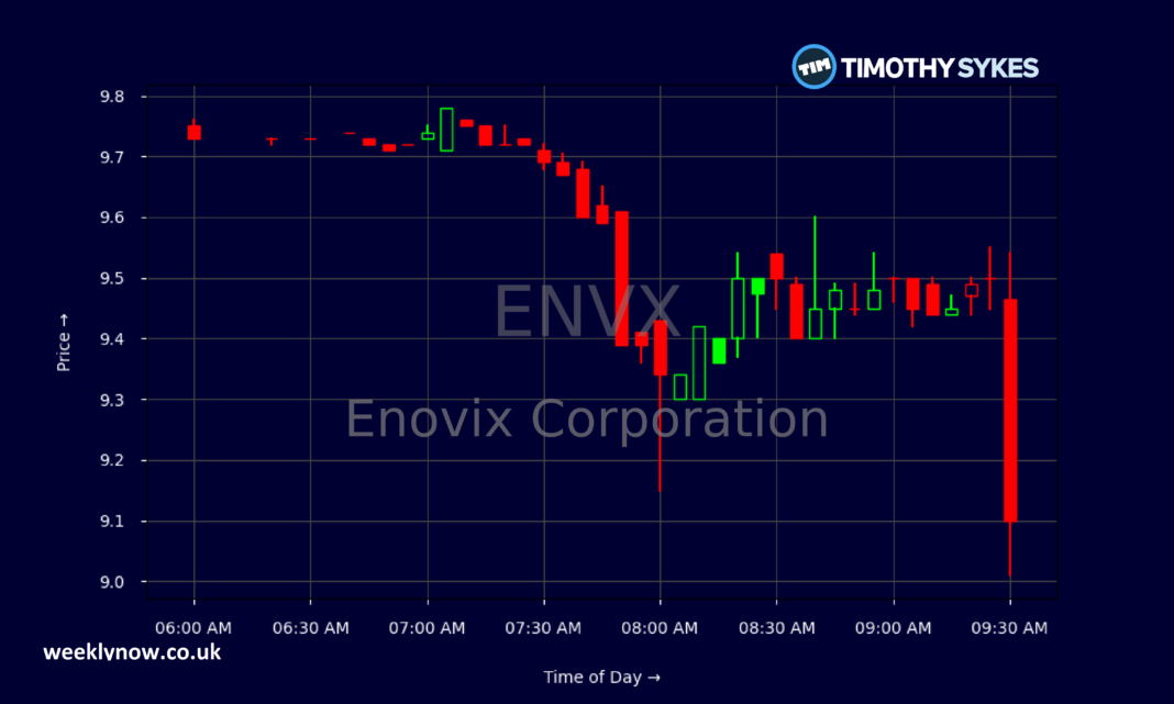 Enovix Stock
