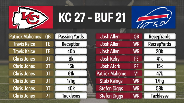 Kansas City Chiefs vs Buffalo Bills match player stats